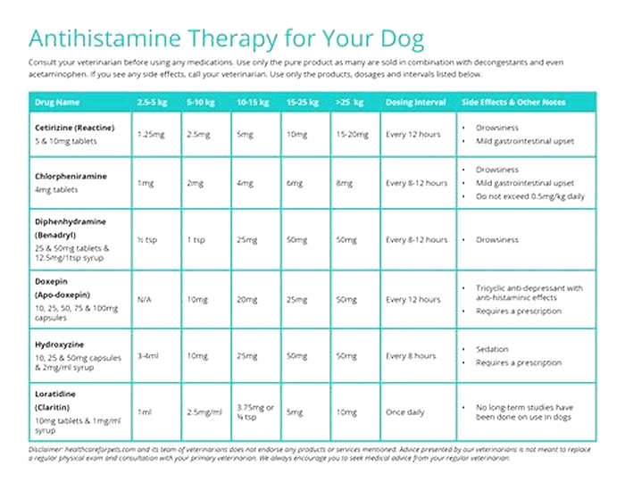 Can I give my dog antihistamines everyday