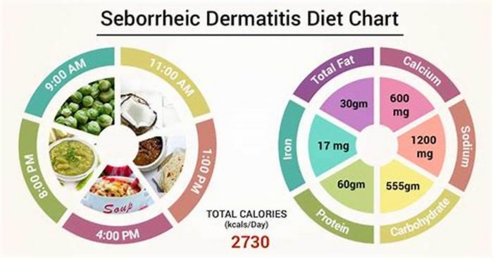 What foods increase seborrheic dermatitis?