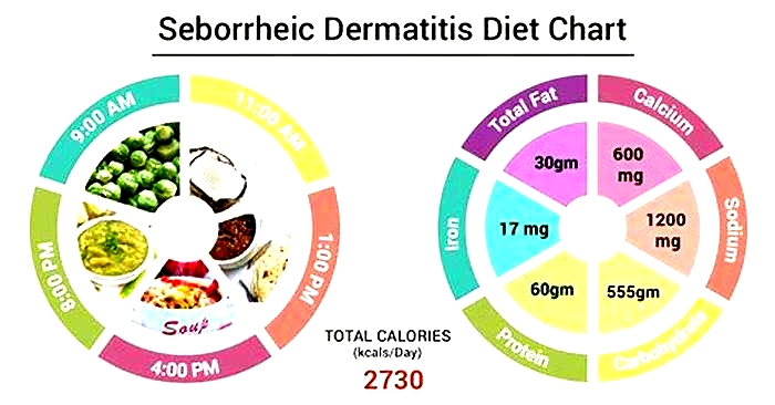 What foods make seborrheic dermatitis worse?