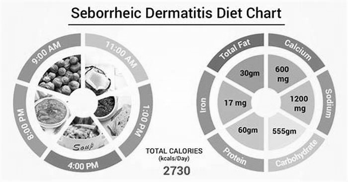 What foods trigger seborrheic?